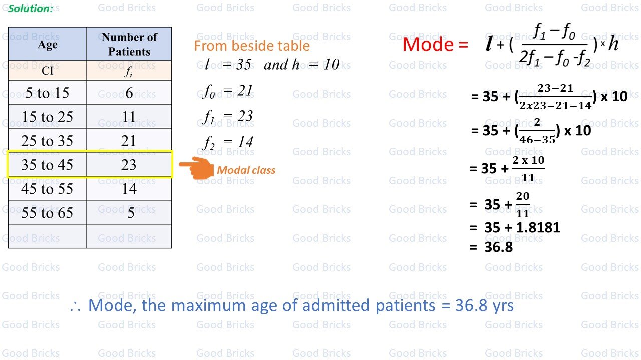 Chapter-13-Statistics-exercise13.2-1