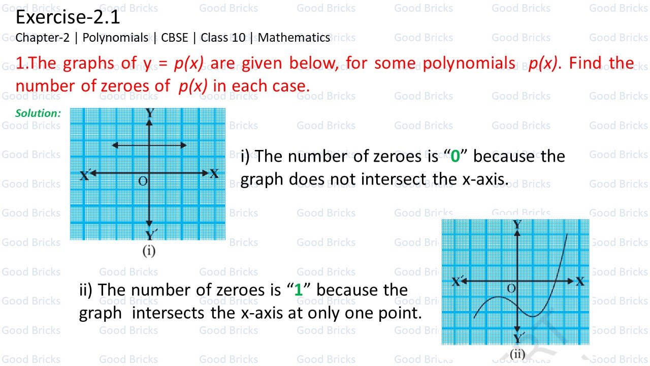 Chapter-2-Polynomials-exercise2.1-1
