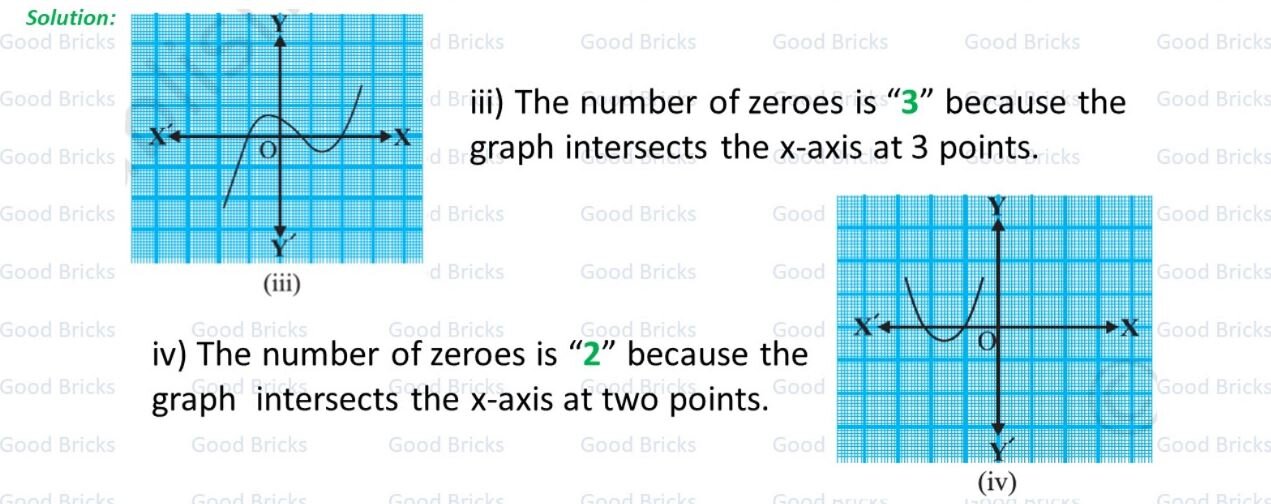 Chapter-2-Polynomials-exercise2.1-1