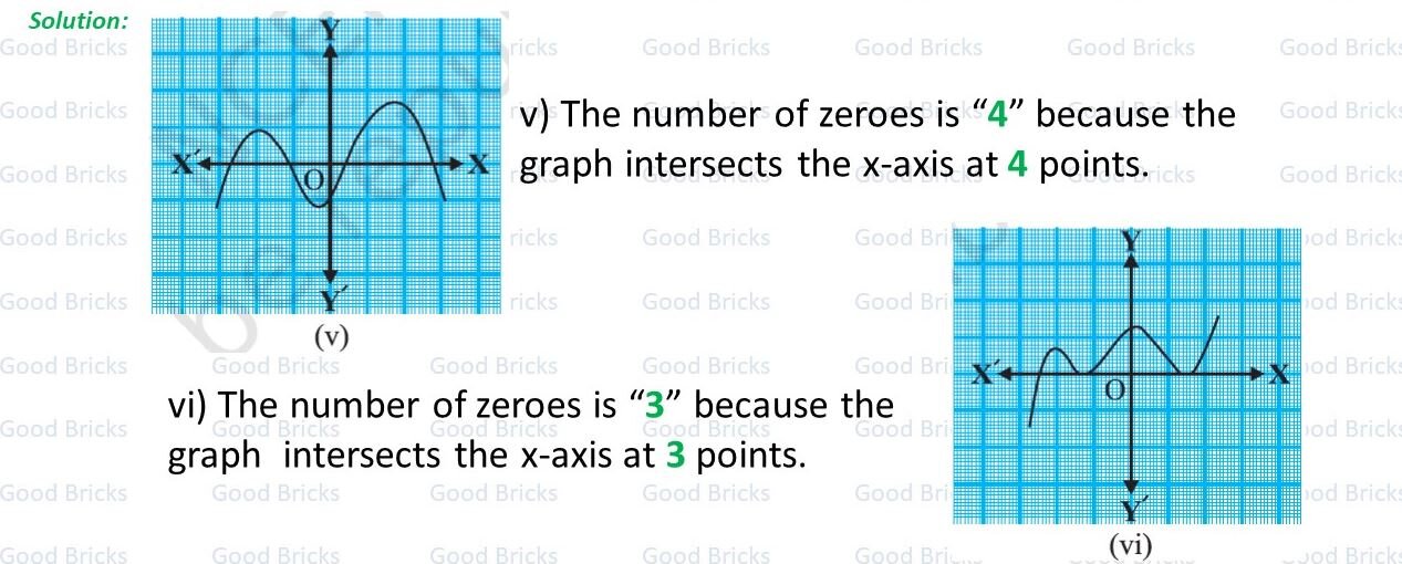 Chapter-2-Polynomials-exercise2.1-1