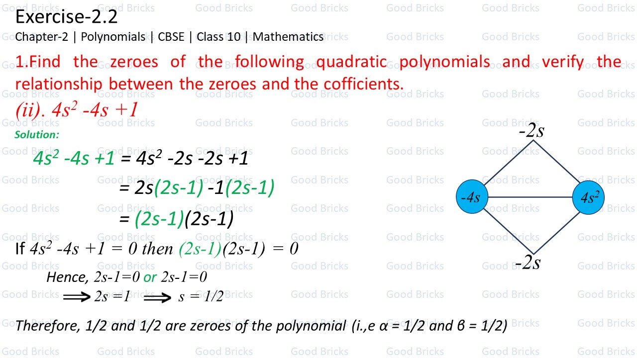 Chapter-2-Polynomials-exercise2.2-1(ii)