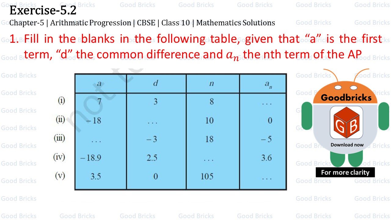 Chapter-5-Arithmatic Progression-exercise5.2-1